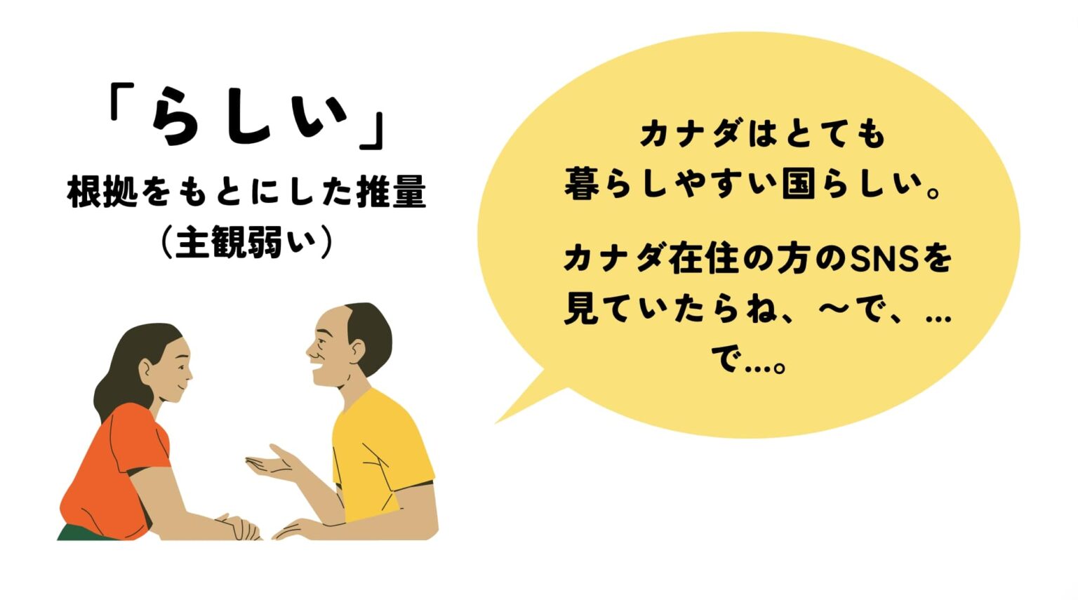 「らしい」「ようだ」「そうだ」「だろう」「かもしれない」の違い・注意点 - にほんご Study