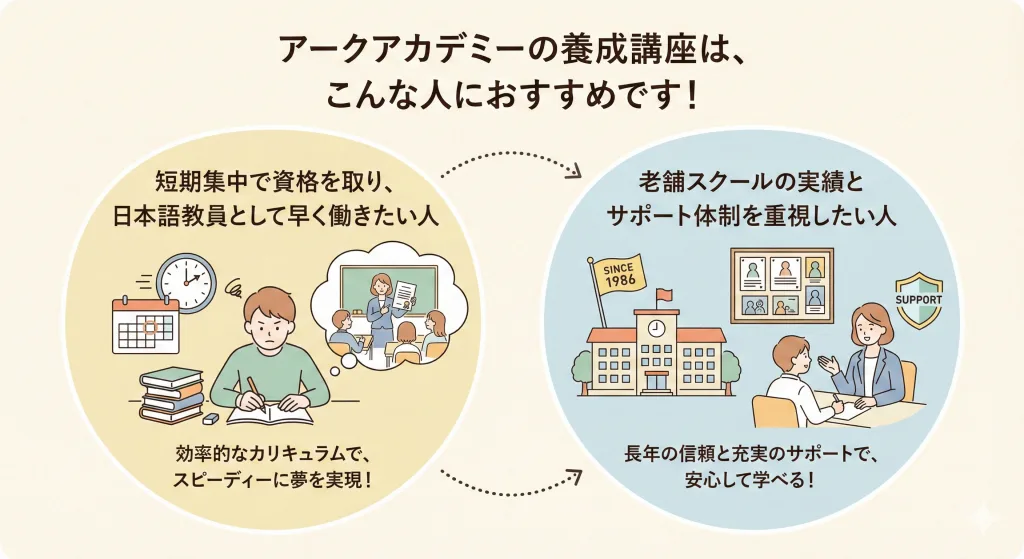 登録日本語教員】安くておすすめの日本語教師養成講座3選 - にほんご Study