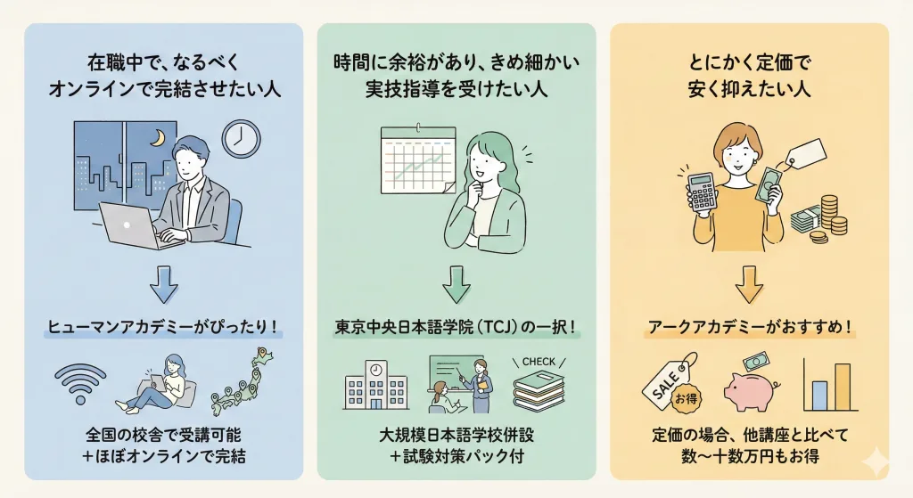 登録日本語教員】安くておすすめの日本語教師養成講座3選 - にほんご Study